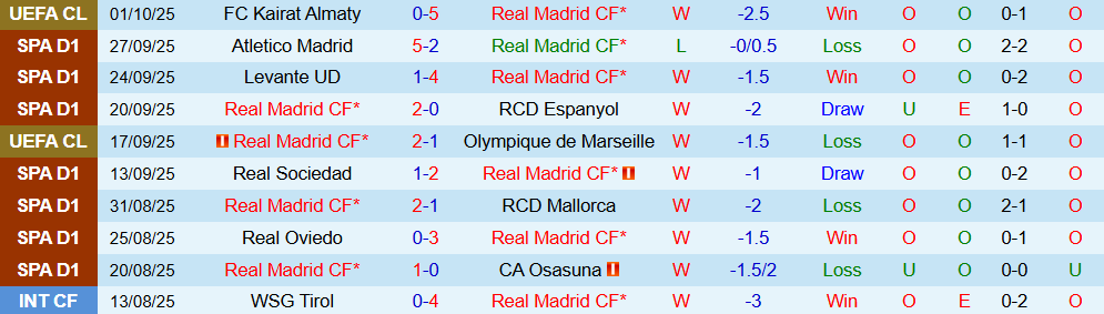 real madrid vs villarreal 2 real madrid vs villarreal 2