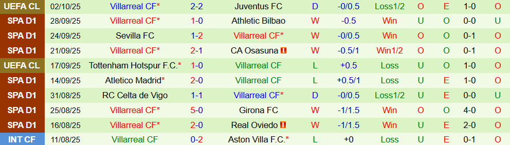 real madrid vs villarreal 3 real madrid vs villarreal 3