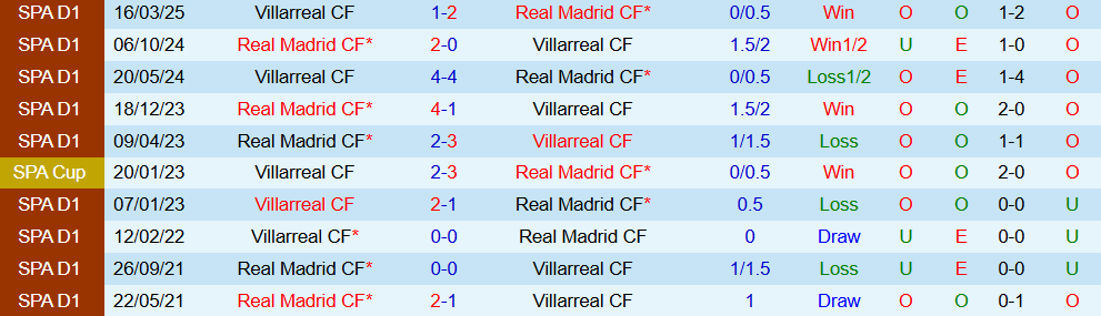 real madrid vs villarreal 4 real madrid vs villarreal 4
