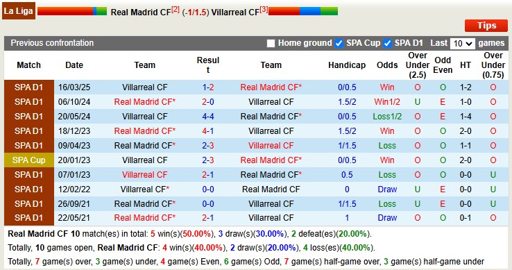real madrid vs villarreal doi dau real madrid vs villarreal doi dau