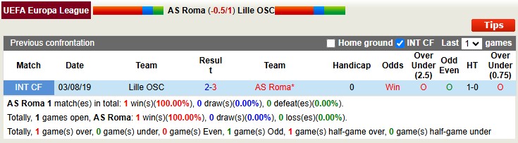 roma vs lille doi dau roma vs lille doi dau