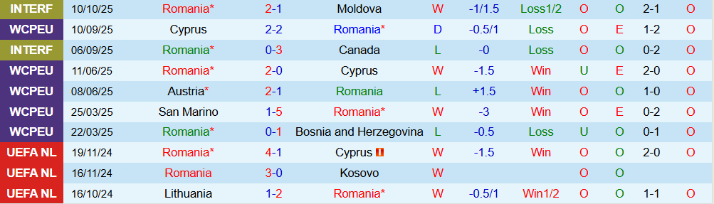 romania vs ao 2 romania vs ao 2