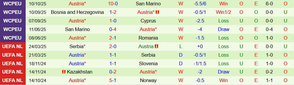 romania vs ao 3 romania vs ao 3