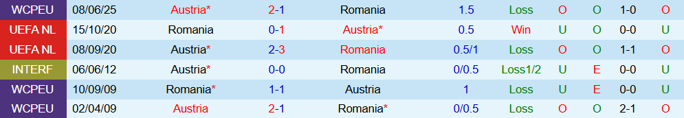 romania vs ao 4 romania vs ao 4
