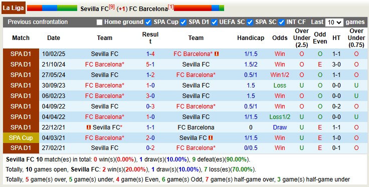 sevilla vs barcelona doi dau sevilla vs barcelona doi dau