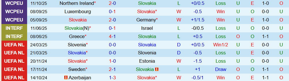 slovakia vs luxembourg 2 slovakia vs luxembourg 2