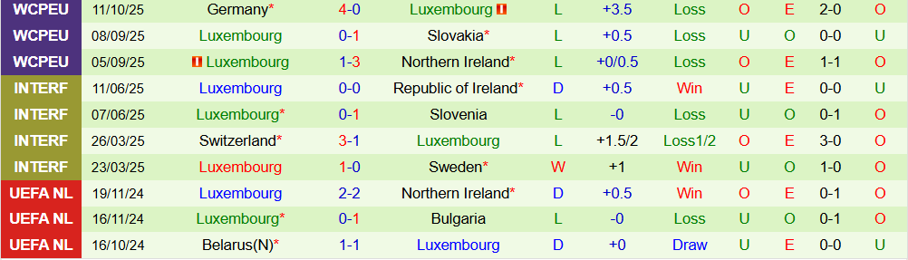 slovakia vs luxembourg 3 slovakia vs luxembourg 3