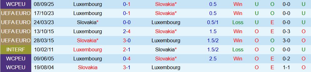 slovakia vs luxembourg 4 slovakia vs luxembourg 4