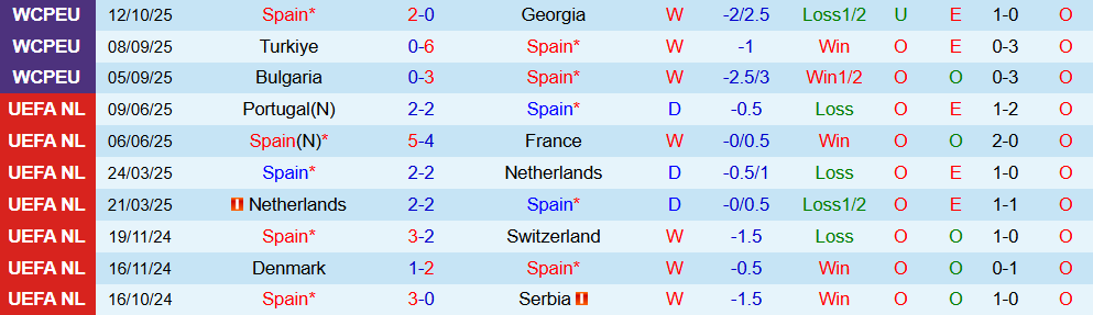 tay ban nha vs bulgaria 2 tay ban nha vs bulgaria 2