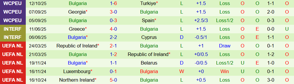 tay ban nha vs bulgaria 3 tay ban nha vs bulgaria 3